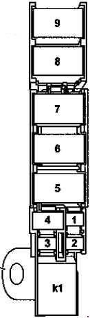 Smart Fortwo and Forfour W453 (2014-2019) - fuse and relay box