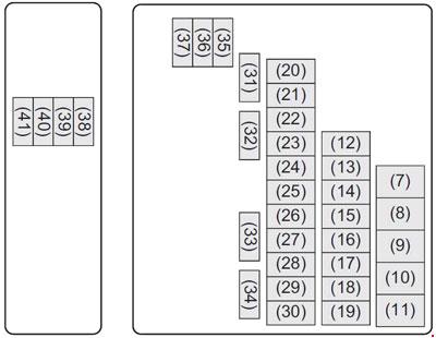 Suzuki Baleno (2015-2019) - fuse and relay box