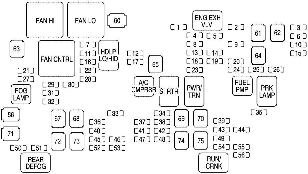 Cadillac Escalade GMT900 (2007-2014) - fuse and relay box