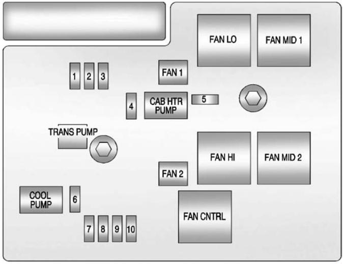 Cadillac Escalade GMT900 (2007-2014) - fuse and relay box