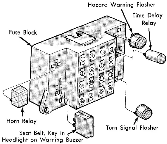 Dodge Dakota (1987-1990) - fuse and relay box