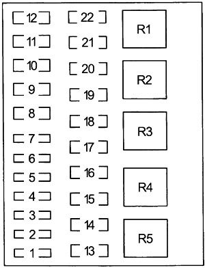 Ford F-150 (1992-1997) - fuse and relay box