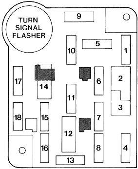 Ford F-150 (1992-1997) - fuse and relay box