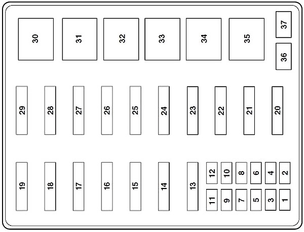 Ford F-250 (1999-2001) - fuse and relay box