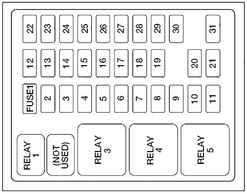 Ford F-250 (1999-2001) - fuse and relay box