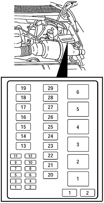 Ford F-250 Light Duty (1997-1999) - fuse and relay box