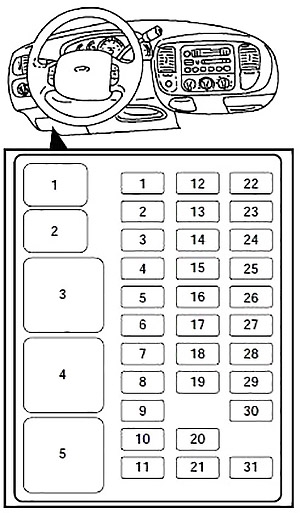 Ford F-250 Light Duty (1997-1999) - fuse and relay box