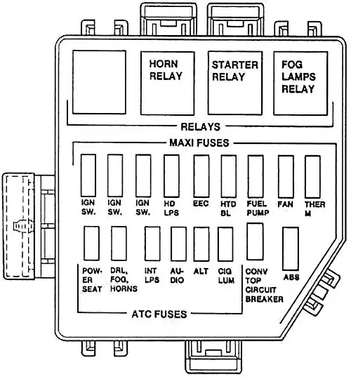 Ford Mustang (1994-1998) - fuse and relay box