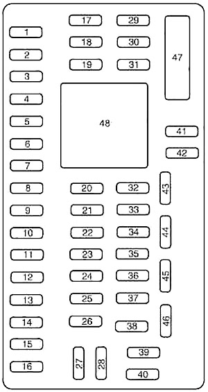 Ford Taurus (2008) - fuse and relay box