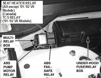 Honda Accord (1998-2002) - fuse and relay box