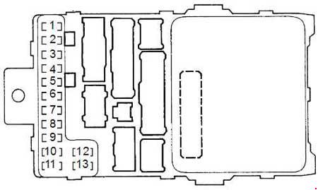 Honda Accord (1998-2002) - fuse and relay box