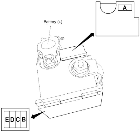 Nissan Teana (J32) (2008-2014) - fuse and relay box