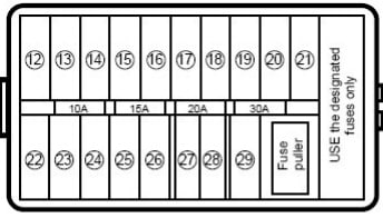 Suzuki Liana (2001-2008) - fuse and relay box