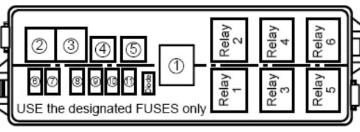 Suzuki Liana (2001-2008) - fuse and relay box