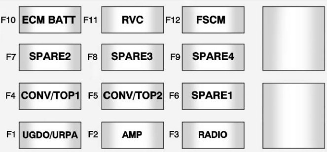 Chevrolet Camaro (2012-2015) - fuse and relay box