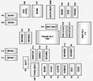 Chevrolet Camaro (2012-2015) - fuse and relay box - Fuse box diagrams